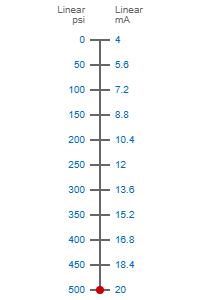 0-500psi to 4-20ma scale