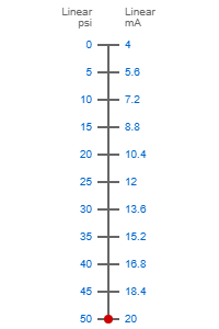 0-50psi to 4-20ma scale