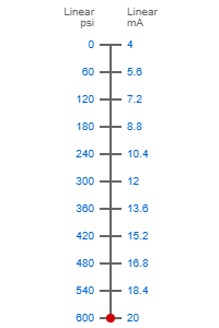 0-600psi to 4-20ma scale