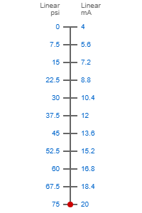 0-75psi to 4-20ma scale