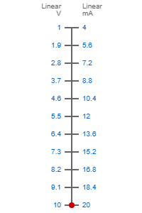 1-10V to 4-20mA scale