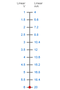 1-6V to 4-20mA scale