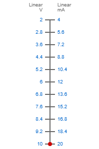 2-10V to 4-20mA scale