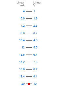 4-20ma to 1-10V scale