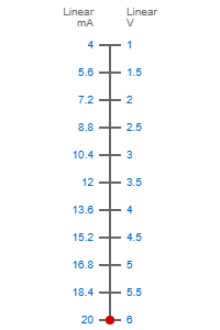 4-20ma to 1-6V scale