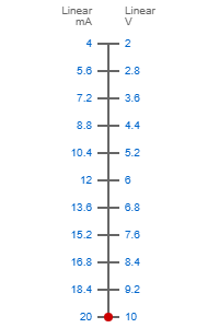4-20ma to 2-10V scale