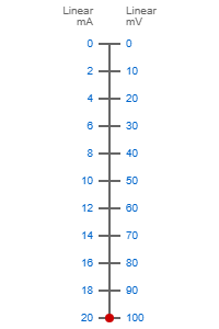 0-20mA to 0-100mV Signal Conversion