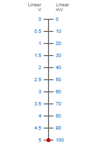 0-5V to 0-100mV Signal Conversion