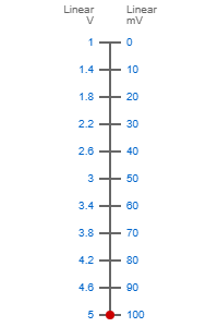 1-5V to 0-100mV Signal Conversion