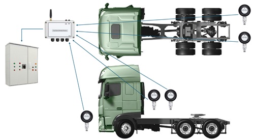 Multi-point wireless pressure sensing for end-of-line vehicle brake testing