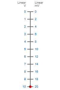0-10V to 0-20mV Signal Conversion