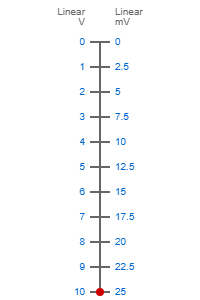 0-10V to 0-25mV Signal Conversion