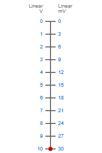 0-10V to 0-30mV Signal Conversion