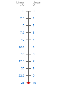 0-25mV to 0-10V Signal Conversion