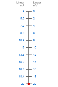 4-20mA to 0-20mV Signal Conversion