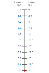 4-20mA to 0-25mV Signal Conversion