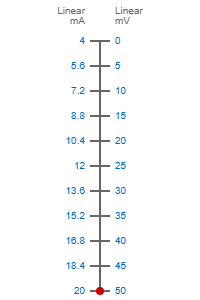 4-20mA to 0-50mV Signal Conversion